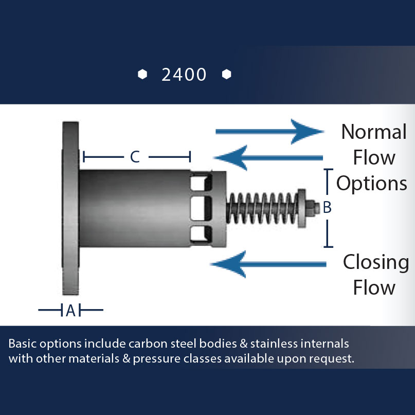 Excess Flow Valve Chart