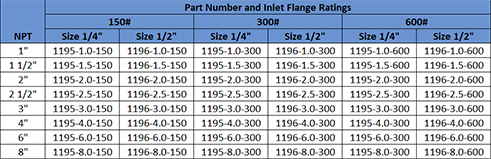 Test Insert Chart